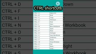 Excel shortcuts key #shortcuttricks #basic ctrl key