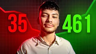 ✅ The Best Day Trading Strategy You’ll Ever Need!