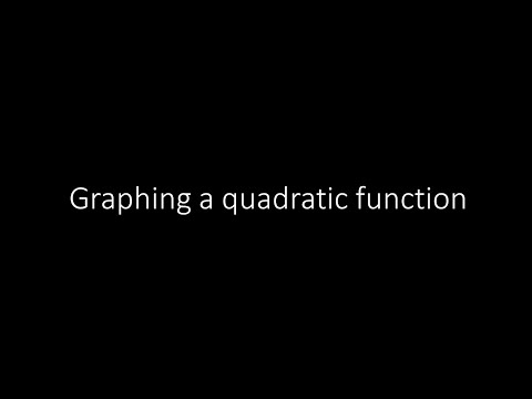 Graphing a quadratic function: standard form | Learn Math