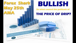 Forex Shark AMA on Drip Network (May 25) - Buy the Rumor, Sell the Drip