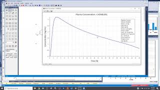 ADMET Predictor Demo Concentration Profiles