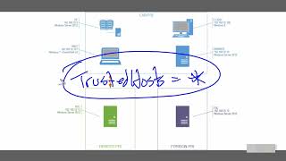 Powershell Training Part 20 | Powershell | Tutorial | Training Videos