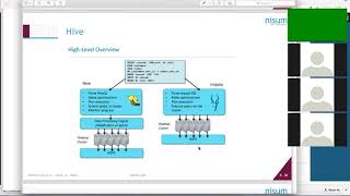 Azure Big Data Training   Day 2