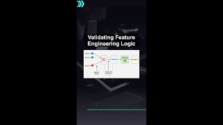 Validating Feature Engineering Logic #ai #artificialintelligence #machinelearning #aiagent
