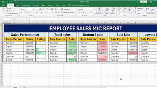 | How to Create MIS Report in Excel| MIS Report in Exce l @learncomputegbr #2025 #excel