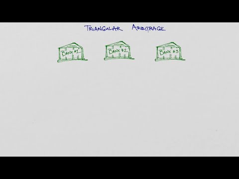 Triangular Arbitrage (Bank Example)