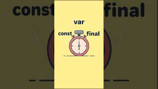 Dart: var vs final vs const | Flutter by Prakash #flutter #dart #shorts #flutter2025 #crashcourse