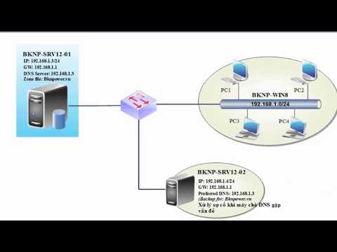 MCSA Windows server 2012  -  Lab 2.2 Troubleshoot DNS Server service