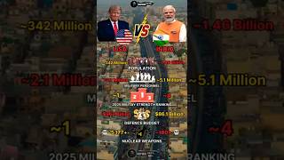 USA vs India Military Power 2025