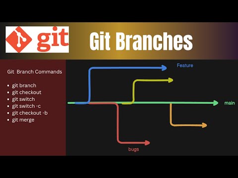 Git Branches Explained 🌿 | Master Branching & Merging Step-by-Step (2025 Hands-On Guide)