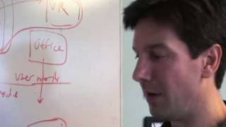 Mark Russinovich: On Working at Microsoft, Windows Server 2008 Kernel, HyperV 4/5