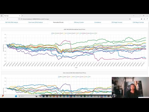 Watch Me Trade Stocks Live Using Powerful Analysis Tools