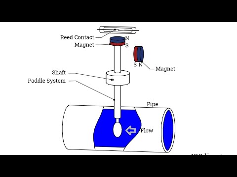 SOP 025 | Boiler Flow Switch Replacement