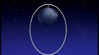 Space Flight: The Application of Orbital Mechanics