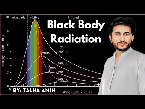 Black Body Radiations explain with the help of Classical and Modern Laws