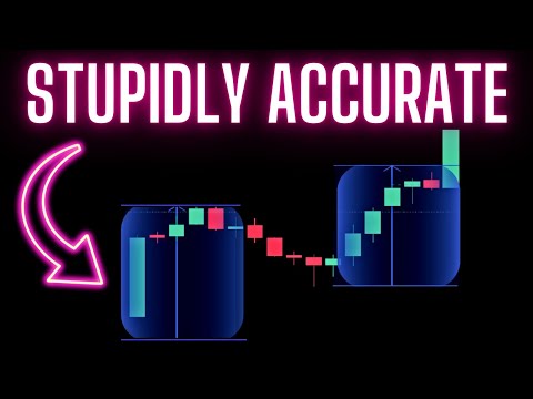 I Make $50k/Month Using This One Simple Indicator