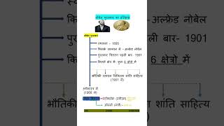 History of nobel prize 📖 !! नोबेल पुरस्कार का इतिहास !! #shorts !! STATUS HACKER