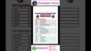 Today New Programming of Short 129 - #LearnToCode #PythonHacks #TechInspiration