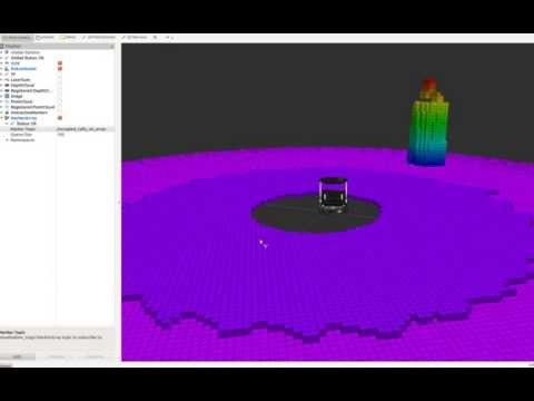 Making occupancy grid map in ROS from gazebo with Octomap