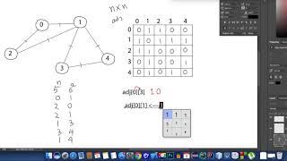 Graph Theory #1 [English] Adjacency Matrix- Take graph as input in the program 2