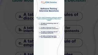 Software Testing Interview Questions with Answers for Fresher | STAD Solution