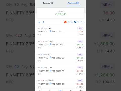midcap expeiry profit booked#stockmarket #banknifty #nifty #midcap #