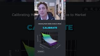 Heston Model Calibration: Deriving Risk-Neutral Dynamics