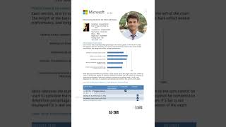 Az-204 | Developing solutions for Microsoft | #shorts #azurecertification