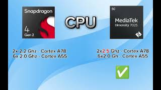 Snapdragon 4 Gen 2 V/S Mediatek Dimensity 7025 #processor #mobile #performance
