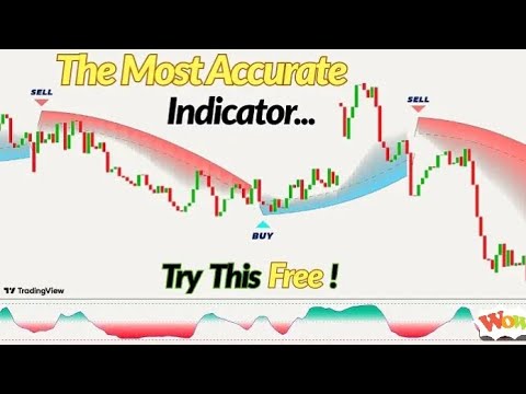 Easy indicator spot and future trading bullrun 2025