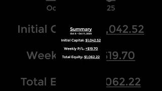 Algo 1 Weekly Results – Oct 5 to Oct 11, 2025 | The Trading Edge Channel