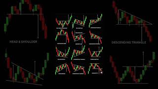 12 Chart Patterns Every Trader Must Know | #chartpatterns #tradingforbeginners
