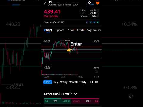 Trading options in the stock market on webull #stockmarket #tradingoptions