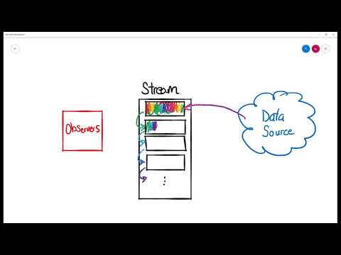 Streams 02: Conceptual Model