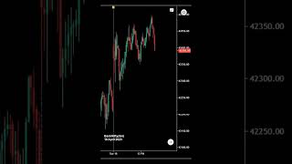 Bank Nifty Five Minute chart Price Action Today  - 18 April 2023