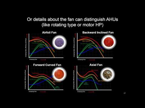 Classifying air-side systems
