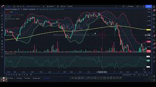 Bollinger band Mean reversion trading strategy 70% win rate