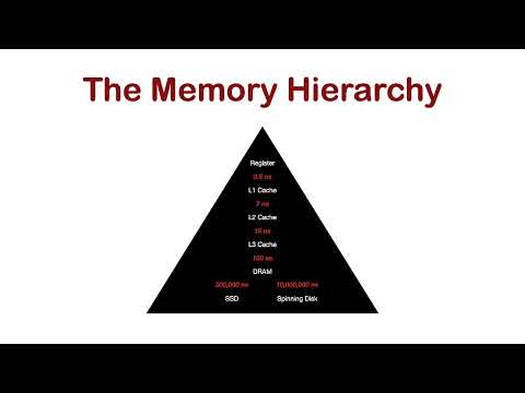 Teradata Masterclass Memory Hierarchy