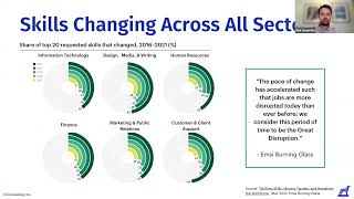 Managing Curriculum Changes: Meet Evolving Student Demand With New Practices