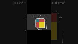 Proof without Words #1