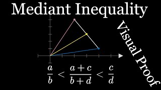 Mediant Inequality III (visual proof)