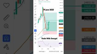 Nifty Livestream#priceaction #technicalanalysis #chartpattern #nseindia#crypto#yt #nifty#livestream