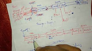 CST201(Mod3_9) : Doubly Linked List and Deletion Operation