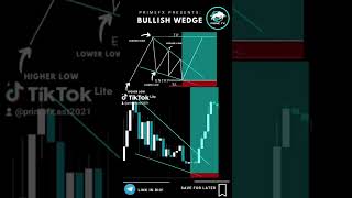 #forextips #forextrading #technicalanalysis #freesignals