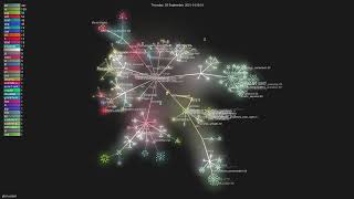 slint-ui/slint - Gource visualisation