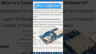 What is Software? Types of Software #shortsvideo #youtubeshorts #ytshorts #software #typesofsoftware