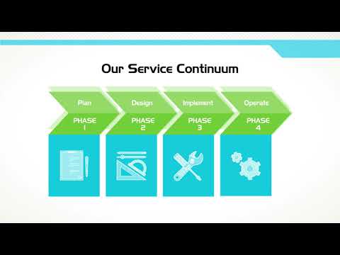 Core BTS Lifecycle Services