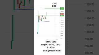 NSDL #swingtradestockselection #swingtrader