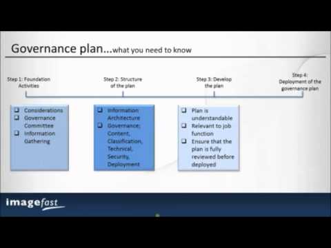 SharePoint Governance - Our Steps To Success!