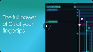 GitKraken Desktop: Visualize Git, Simplify Version Control
